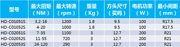 手持式電動(dòng)擰緊軸